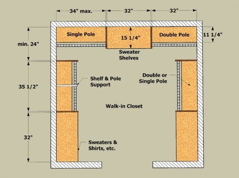 detailed info on making/organizing closet systems Closet Layout Dimensions, Walk In Closet Size, Walk In Closet Dimensions, Walk In Closet Layout, Closet Dimensions, Master Closet Design, Master Closet Organization, Small Walk In Closet, Organizar Closet