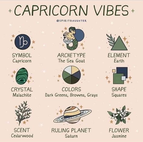 Capricorn Vibes, Mutterschaft Tattoos, Spirit Daughter, Capricorn Aesthetic, Capricorn Rising, Astrology Capricorn, Capricorn Season, Capricorn Tattoo, Zodiac Characters