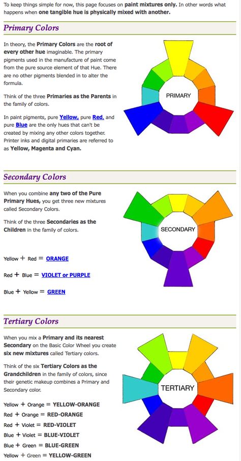 Primary, Secondary & Tertiary Colors Colour Wheel Primary Secondary Tertiary, Tertiary Colors Painting Ideas, Tertiary Colours Art Ideas, Secondary Colours Art Ideas, Primary Secondary And Tertiary Colours, Primary Secondary Tertiary Colors, Tertiary Color Wheel, Primary Color Wheel, Colour Wheel Theory