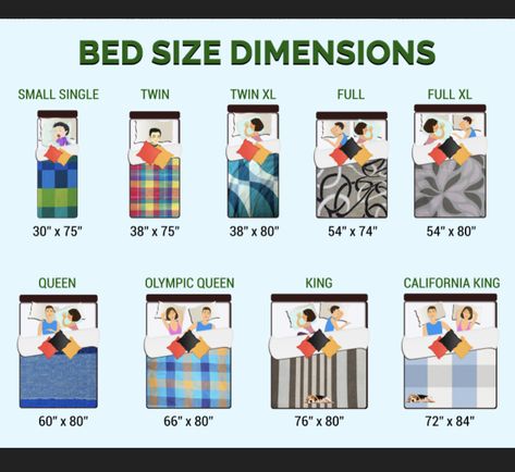 Texas King Bed, King Size Bed Dimensions, Mattress Size Chart, Bed Size Charts, Bed Measurements, Double Bed Size, King Sized Bedroom, King Bed Sheets, Bed Sheet Sizes