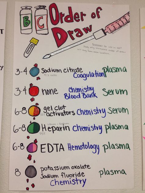 Phlebotomy order of draw poster for school Phlebotomy Study, Order Of Draw, Nursing Labs, Medical Assistant Student, Nurse Study Notes, Nursing Student Tips, Medical Student Study, Medical Laboratory Science, Nursing School Survival