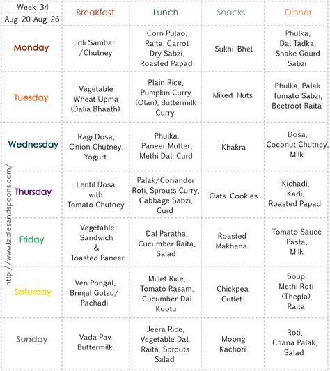 Week 34 menu curated by Sundari of 'ladles and spoons' is purely vegetarian every day menu. You can easily follow this menu.... Paleo Diet Meal Plan, Weekly Menu Planners, Weekly Menu Planning, Vegetarian Meal Plan, Vegetarian Menu, Simple Menu, Menu Printing, Menu Planner, Diet Chart