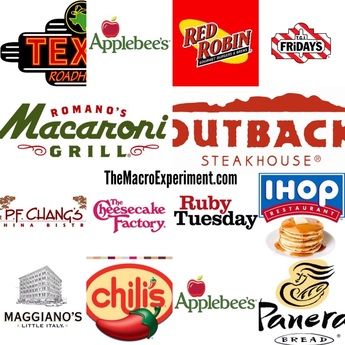 Listing of popular restaurants and their very best macro friendly meals! Healthy Fast Food Restaurants, Iifym Recipes, Macro Nutrition, Macros Diet, Fast Food Places, Healthy Restaurant, Macro Friendly Recipes, Master List, Fast Healthy Meals