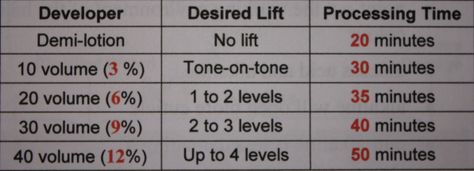 peroxide developers levels of lift Hair Lightening, Hair Stages, Hair Levels, Hair Color Images, Bleach And Tone, Hair Color Formulas, Hair Color Chart, How To Lighten Hair, Hair Color Techniques