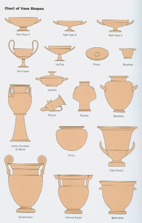 Platonic Psychology: Reasoning: Greek Vase Shapes Archaic Greece, Greek Vase, Ancient Greek Pottery, Vase Transparent, Old Vases, Ancient Greek Art, Concrete Vases, Greek Pottery, Greek Vases