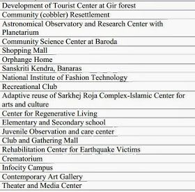 ArchI DosE NepaL: LIST OF THESIS TOPIC TAKEN IN INDIA - part 1 Architecture Thesis Topics, Architectural Thesis, Architecture Thesis, Writing Outline, Topics For Research, University Of Idaho, Topic Ideas, Thesis Writing, Research Proposal