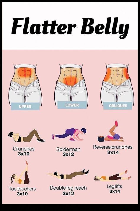 Types Of Exercise, Summer Body Workout Plan, Lower Belly Workout, Brain Facts, Summer Body Workouts, Workout Routines For Beginners, New Dance Video, Smaller Waist, Ultimate Workout