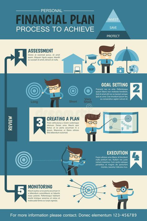 Loan Background, Personal Finance Infographic, Illustration Infographic, Personal Financial Planning, Finance Infographic, Process Infographic, Infographic Poster, Finance Plan, Savings Planner