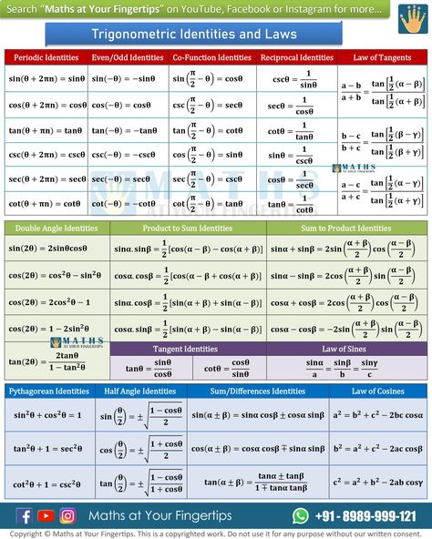 Trigonometric Identities Formula, Trigonometry Identities, Conversion Chart Math, Mathematics Formula, Math Formula Sheet, Trigonometric Identities, Maths Formulas, Study Physics, Maths Notes