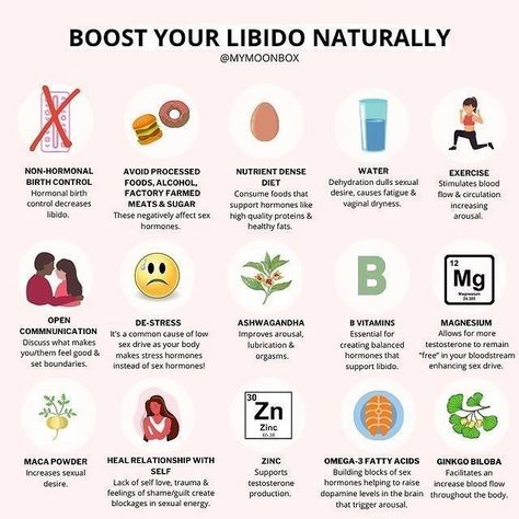 Boost Libido Women, Aphrodisiac Foods, Libido Boost, Low Libido, Menstrual Health, Feminine Health, Hormone Health, Life Force, Personal Power