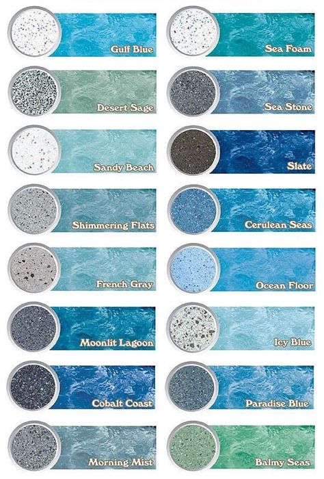 Piscina Laguna, Kleiner Pool Design, Playground Landscaping, Pool Finishes, Swimming Pool Tiles, Pool Remodel, Pool Colors, Backyard Small, Gunite Pool