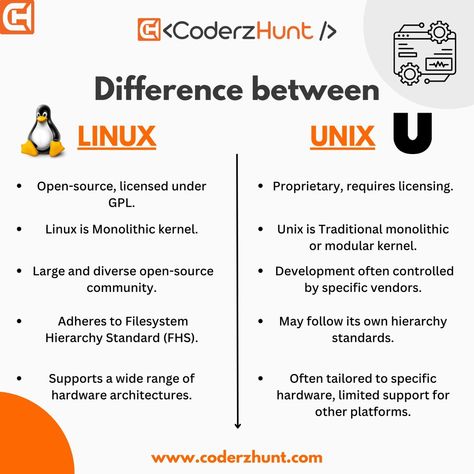 From licensing models to kernel architectures, we're dissecting the core elements that define their identities. Linux, with its open-source spirit under the GNU General Public License, stands in contrast to the proprietary nature of UNIX, historically developed by AT&T Bell Labs. 💻💡 The world of kernel architecture, where Linux's monolithic design contrasts with the evolving modular approach of some UNIX-like systems. Explore the vibrant communities behind these operating systems: Linux, dri... Ubuntu Linux Operating System, Monolithic Design, Bell Labs, Linux Operating System, Open Source, Linux, Software, Coding, Models