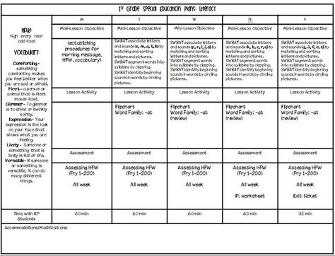 Lesson Planning in the inclusion setting. From Positively Learning #specialeducation #lessonplans #inclusion Special Education Inclusion, Special Education Lesson Plans, Teacher Development, Co Teaching, Inclusive Education, Inclusion Classroom, Basic Math Skills, Kids Schedule, Teacher Planning