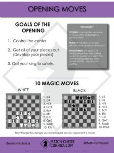 Free printable chess opening moves poster. Chess Beginners, Chess Learning, Chess Opening Moves, Chess Tips, Chess Ideas, Chess Basics, Grandmaster Chess, Chess Tricks, Chess Playing