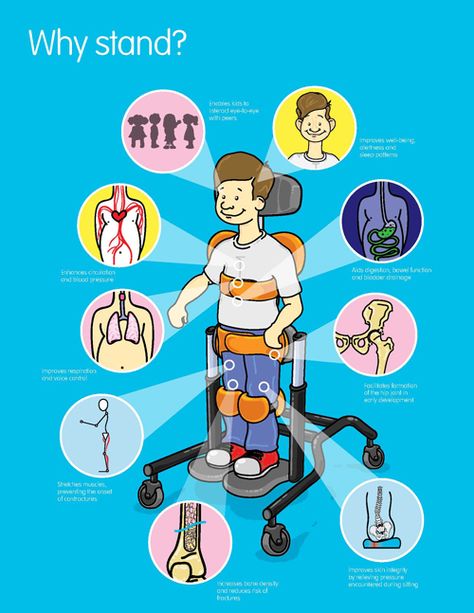 Cute chart on the importance of standing. Pediatric Physical Therapy, Adaptive Equipment, Pediatric Occupational Therapy, Info Board, Pediatric Therapy, Gross Motor Activities, Special Kids, Special Needs Kids, Physical Therapist