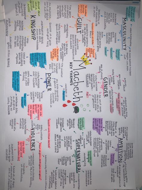 #revision #quotes #macbeth #gcse #aqa #themes #notes #concise Thank you so much for saving my mind map! I hope it helps you all through your exams🤍 Revision Quotes, Gcse Revision Notes, Flashcards Revision, Macbeth Lessons, Revision Motivation, English Gcse Revision, Macbeth Themes, Gcse English Language, English Literature Notes