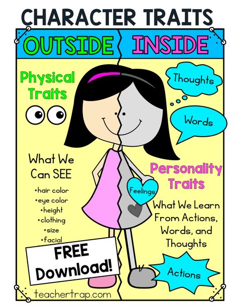 Character Study Made Easy! Here are the 3 secrets of teaching character traits so that students really get it! Character Traits Anchor Chart, Character Traits For Kids, Character Trait Anchor Chart, Teaching Character Traits, Teaching Comprehension, Teaching Character, Writing Anchor Charts, Reading Anchor Charts, Elementary Writing