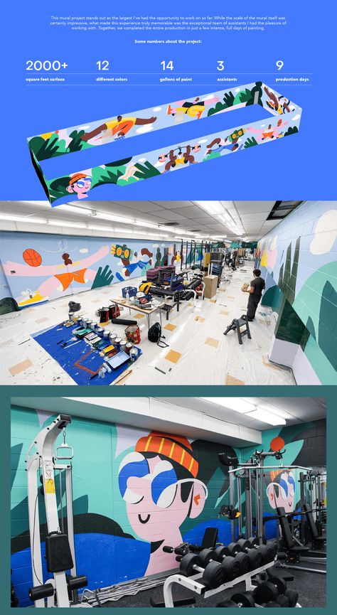 Gym Buddies - Interior 360 Mural :: Behance Gym Mural, Gym Buddies, Weight Room, Gym Buddy, School Murals, Worlds Largest, Mural, Branding, Gym