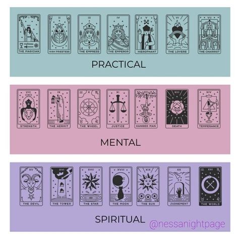 List Of Tarot Card Meanings, Tarot Cards Health Meaning, Tarot Notes Aesthetic, Types Of Tarot Decks, Home Made Tarot Cards, Tattoos Tarot Cards, All Tarot Card Meanings, Tarot Card Notes, Cool Tarot Decks