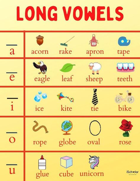 Vowels Sounds Chart, Phonics Sounds Chart, Vowel Chart, Teaching Vowels, Nail Long, Phonics Chart, Long Vowel Sounds, Phonics Posters, Vowel Worksheets