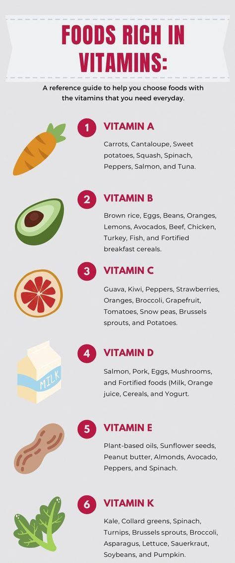 This is our Wellness IV Infusion Therapy Board on vitamins and essential micronutrients for optimal health and wellness. Here you will find all the benefits of vitamins and vitamin-enriched foods. vitamins, iv vitamin, iv vitamin therapy, iv therapy, vitamin infusion, iv infusion, iv drip, vitamin drip, vitamin b12, vitamin c, vitamin d, vitamin e, glutathione, health, wellness, healthy lifestyle, fitness, nutrition, healthy living, nutrients, health and w #EasyFastWeightLoss Vitamin A Source, Vitamins In Food, Vitamin A Rich Foods, Daily Nutrition Guide, Vitamins To Take Daily, Vitamin E Foods, Vitamin Benefits, Homeopathic Recipes, Heathy Eats