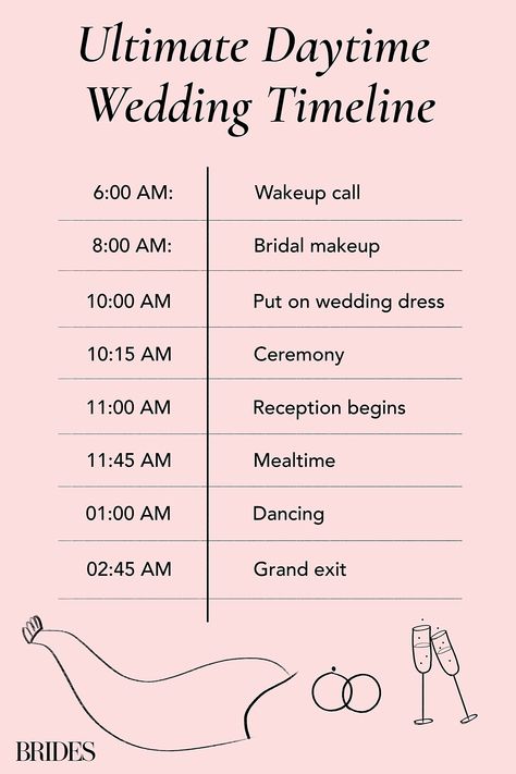 Wedding Reception Timeline, Spring Wedding Outfit, Small Backyard Wedding, Wedding Backyard Reception, Daytime Wedding, Cocktail Hour Wedding, Wedding Schedule, Weddings By Color, Wedding Info