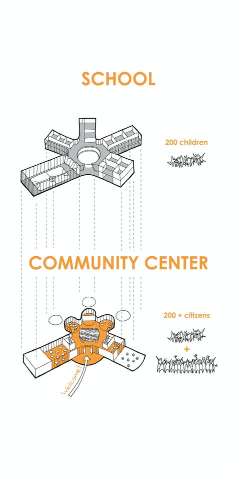 Idea 3149928: Wunderpark International School and Community center by ARCHSTRUKTURA in Russia Form Development Architecture, Child Care Center Design, Cultural Center Architecture, Public Library Design, Site Plan Design, Models Architecture, Architecture Program, Architecture Company, Kindergarten Design