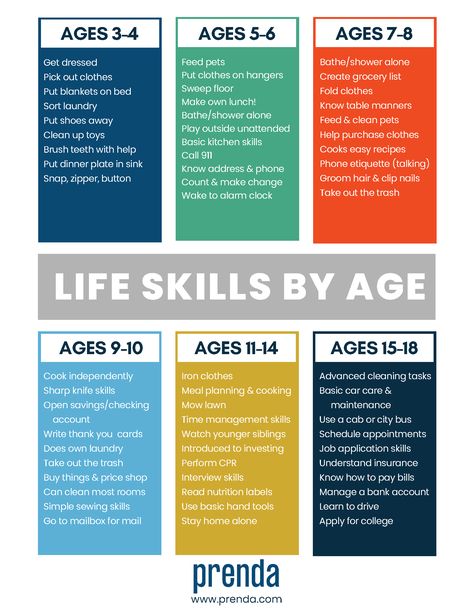 Things Kids Should Know By Age, Prek Life Skills, Kids Life Skills Activities, Life Skills Summer Camp, Skills For Kids To Learn, Life Skills To Teach In Homeschool, How To Be A Person Camp For Kids, Summer Life Skills For Kids, Things To Teach Your Kids Life Skills