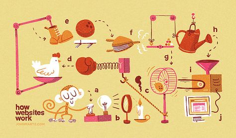 John Martz / http://www.flickr.com/photos/robotjohnny/ Goldberg Machine, Rube Goldberg Machine, Rube Goldberg, Bear Illustration, Information Graphics, Geek Humor, Web Blog, Graphic Design Poster, Science Art