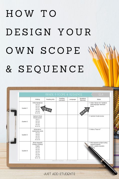 3rd Grade Scope And Sequence, Scope And Sequence Template, Unit Planning, Teaching Narrative Writing, Middle School Literature, Sequence Writing, Organized Teacher, Lesson Plan Examples, Scope And Sequence