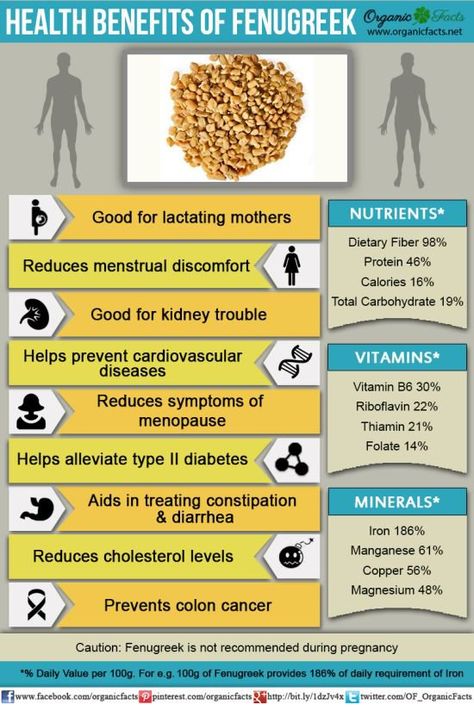 Health Benefits of Fenugreek, how to use it: boil 2 cups of water with 2-3 tbsp of fenugreek seeds, drink daily Benefits Of Fenugreek, Respiratory Disorders, Fenugreek Benefits, Calendula Benefits, Bored Art, Coconut Health Benefits, Stomach Ulcers, Healing Plants, Benefits Of Coconut Oil