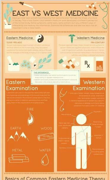 Eastern vs Western Medicine Tcm Traditional Chinese Medicine, Acupuncture Benefits, Qigong Exercises, Eastern Medicine, Western Medicine, Chinese Herbs, Vegan Nutrition, Energy Medicine, Alternative Healing