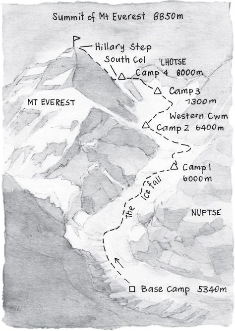 Everest Climbing, Everest Summit, Everest Mountain, Map History, Mount Everest Base Camp, Climbing Everest, Monte Everest, Mt Everest, High Places