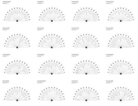 Archangel Pendulum Dowsing Chart Printable Download Pendulum Chart, Archangel Raphael Healing, Dowsing Chart, Archangel Sandalphon, Archangel Azrael, Archangel Zadkiel, Archangel Jophiel, The Archangels, Angel Therapy