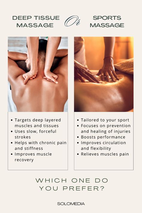 Whether you're looking to alleviate muscle tension or improve your athletic performance, understanding the characteristics of each massage type is crucial.🌟💆‍♂️ Gain insights to make informed decisions and prioritize your body's recovery and rejuvenation. Learn more now to elevate your massage experience! Benefits Of Foam Rolling, Benefits Of Sports, Foam Roll, Spine Health, Foam Rolling, Sports Massage, Naturopathy, Health Knowledge, Deep Tissue Massage