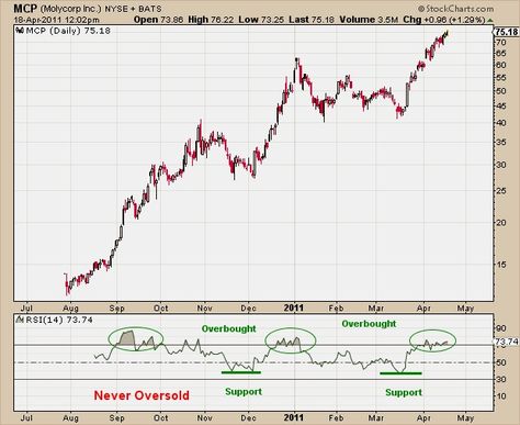 Jp Morgan, Relative Strength Index, On Fire, Benefits, Quick Saves