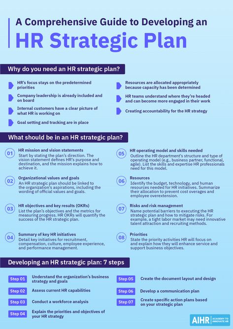 Discover how an HR Strategic Plan can solidify and document your HR strategy. Turn your HR strategy from an abstract concept into a concrete plan for HR and organizational success.   #HR #HumanResources #HRstrategy #HRplan Hr Organizational Chart, Hr Strategy Template, Hr Operating Model, Hr Resources, Hr Templates, Hr Tips, Hr Strategy, Strategic Planning Template, Hr Consulting