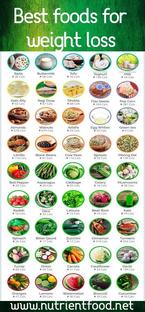 Best foods for weight loss | weight loss | lose weight | weight loss diet | weight loss ideas | best weight loss diet | weight loss for women | weight loss for men | weight loss tips | weight loss tips for women | Best Low Calorie Foods, Low Calorie Foods, Být Fit, Baking Soda Beauty Uses, Fat Loss Diet Plan, Diet Vegetarian, Fat Loss Diet, Colon Cleanse, Diet Keto