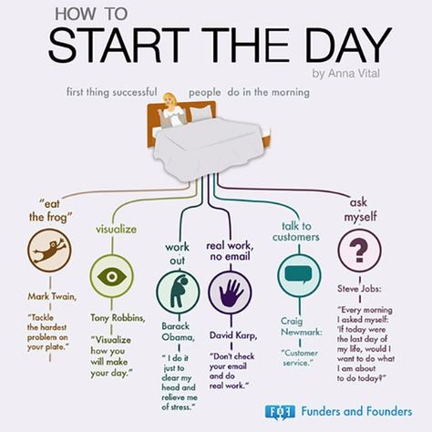 Entrepreneur Infographic, Eat The Frog, Go For It, Tony Robbins, Successful People, Start The Day, Steve Jobs, Time Management, The Words