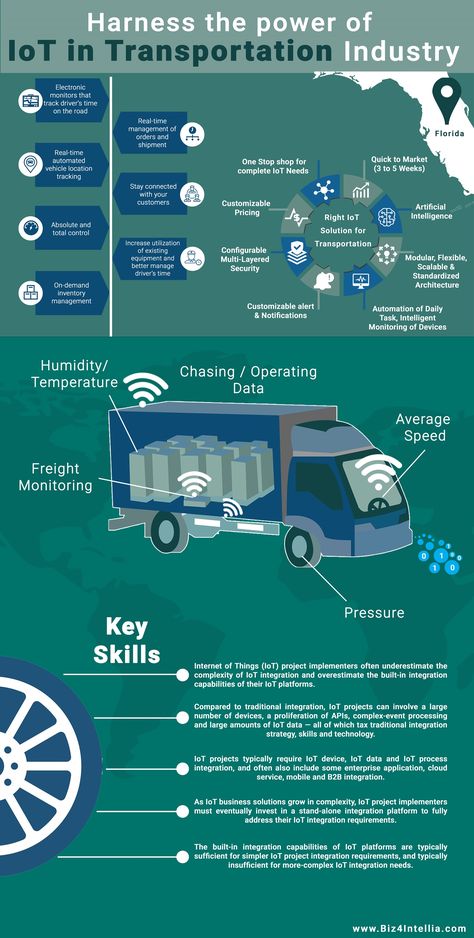 Biz4Intellia, an End-to-End IoT business solution, is the last mile transportation solution and makes your transportation and logistics business more efficient and effective by: •    Monitoring and managing truck/trailer as well as the driver to ensure security, safety, and efficiency •    Managing orders and shipments  •    Managing inventory to reduce inventory carrying cost •    Optimizing transport route to ensure efficient operations Supply Chain Infographic, Transport Business, Freight Broker, Transportation Business, Logistics Business, Job Inspiration, Warehouse Management, Last Mile, Transportation Industry