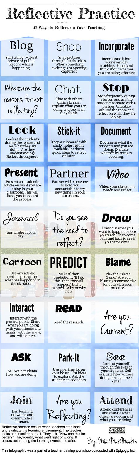 reflecting Reflective Teaching, Reflective Practice, Instructional Strategies, Instructional Coaching, Icebreakers, E-learning, Teaching Practices, Professional Learning, Instructional Design