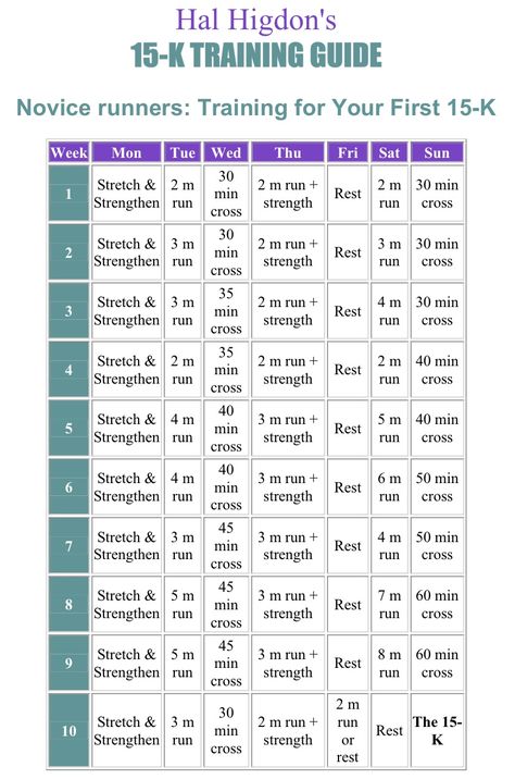 Hal Higdon Novice Training Program 15k Couch To 15k Training, 15k Training Plan, 10 Mile Training Plan, Race Motivation, Hal Higdon, Diy Fitness, Couch To 5k, Running Plan, Workout Training Programs