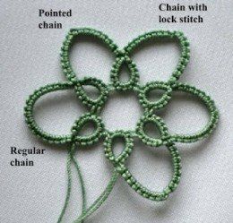 A list of quick and easy free tatting patterns from across the web. Surprise your friends, family, or even yourself with one of these cute patterns. Modern Tatting Patterns, Írska Čipka, Tatting Ideas, Tatting Patterns Free, Needle Tatting Patterns, Shuttle Tatting, Shuttle Tatting Patterns, Tatting Tutorial, Tatting Jewelry