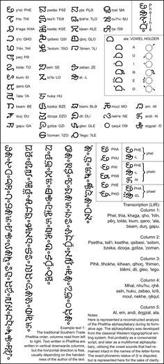 CONSCRIPT by Naeddyr. Phelthie Alphasyllabary Script Conlang Scripts, Gallifreyan Alphabet, Consonant Letters, Fictional Languages, Strong Names, Arabic Script, Alphabet Code, Alphabet Symbols, Writing Code