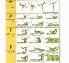 How to Crochet - Useful Crochet Cheat Sheet for Beginners Charts Patterns, Virkning Diagram, Crochet Unique, Crochet Stitches Guide, Crochet Symbols, Knitted Blouse, Confection Au Crochet, Crochet Geek, Crochet Simple