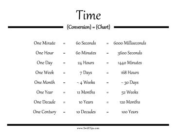 Convert seconds, minutes, hours, days, weeks, and years with this printable time conversion chart. Free to download and print Time Conversion Chart, Familiarity Breeds Contempt, Nikki Holland, Unit Conversion Chart, Time Conversion, Math Minutes, What To Talk About, Adjectives Activities, Cursive Handwriting Worksheets