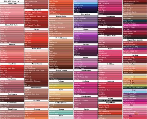 MAC Lipstick Shade List organized by color family, current as of 2018 Lipstick Shades Name Ideas, Lipstick Color Names, 90s Lipstick, Lipstick Colours, Mac Shades, Lipstick Guide, True Spring Colors, Eyeshadow Styles, Mac Lipstick Shades