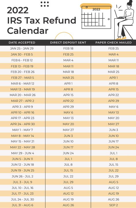 When To Expect My Tax Refund? The IRS Tax Refund Calendar 2022 Tax Organization, Check Mail, Tax Prep, Tax Tips, Tax Day, Irs Taxes, Tax Payment, Tax Season, Tax Preparation