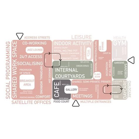 Spatial Diagrams Architecture, Spatial Program Architecture, Functional Analysis Architecture Design, Architecture Brief Diagram, Site Program Diagram, Function Analysis Architecture, Spatial Analysis Architecture Diagram, Spatial Analysis Architecture, Zoning Diagrams In Architecture