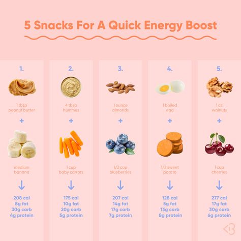 Feeling Tired? Here Are My Top 5 Energy-Boosting Snacks! - Blogilates Snacks For Energy Boost, Healthy Snacks Indian, Healthy Energy Boosters, How To Boost Energy, Energizing Snacks, Earthy Room, Clean Juice, Energy Boosting Snacks, Brunch Board